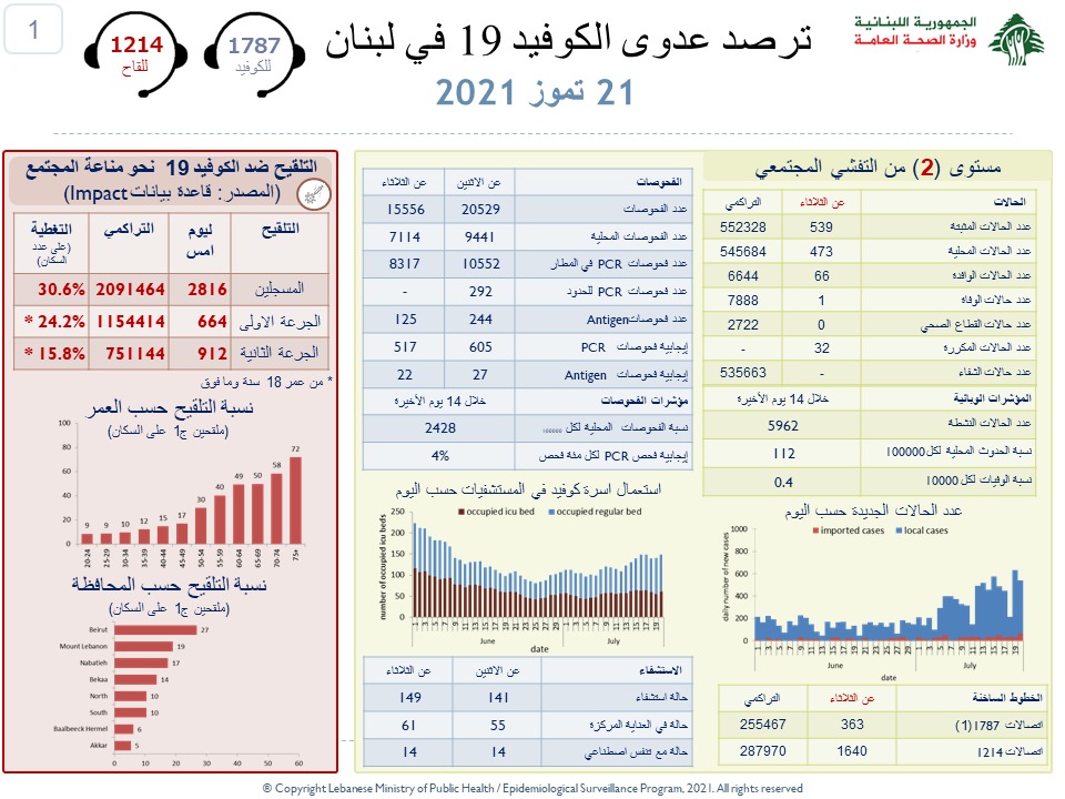 21 تموز